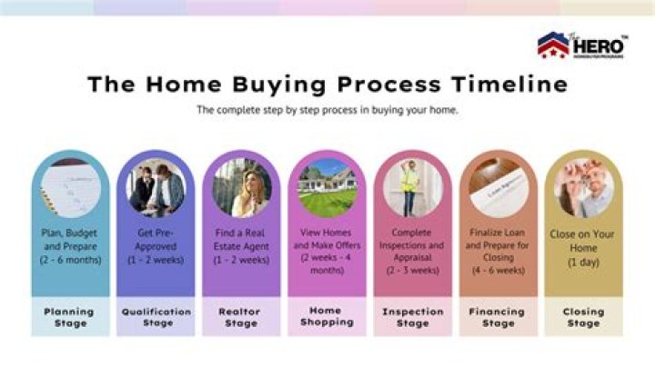 Meet Carl Hull: The Expert Guide to Your Homebuying Journey