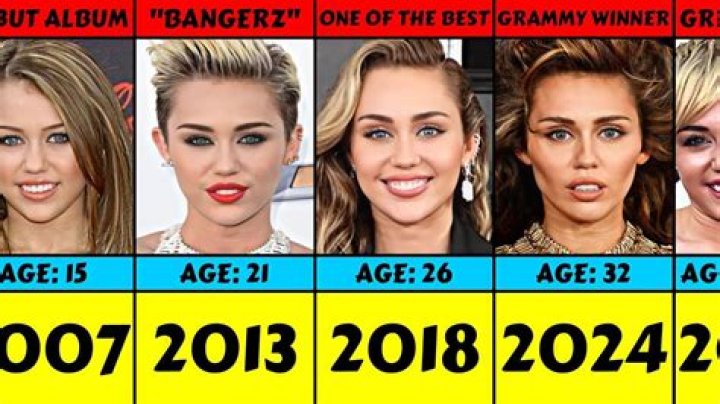 Miley Cyrus Timeline of Her Life: A Journey Through Music, Fame, and Transformation