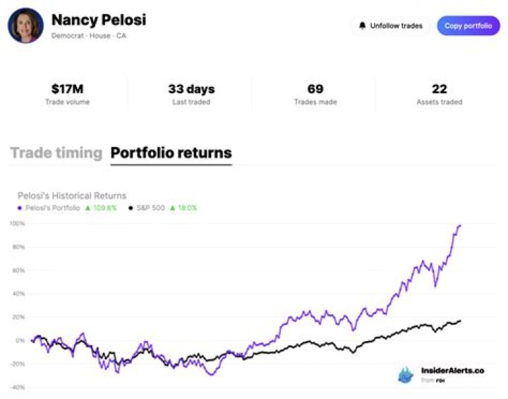 Nancy Pelosi's Stock Trades: Unveiling the Influence and Transparency
