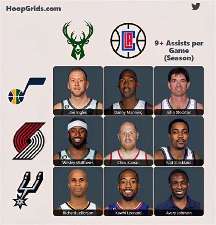 NBA Immaculate Grid: A Deep Dive into the Ultimate Basketball Challenge