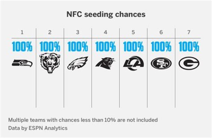 NFL Playoff Chances: A Comprehensive Guide to Understanding Team Prospects