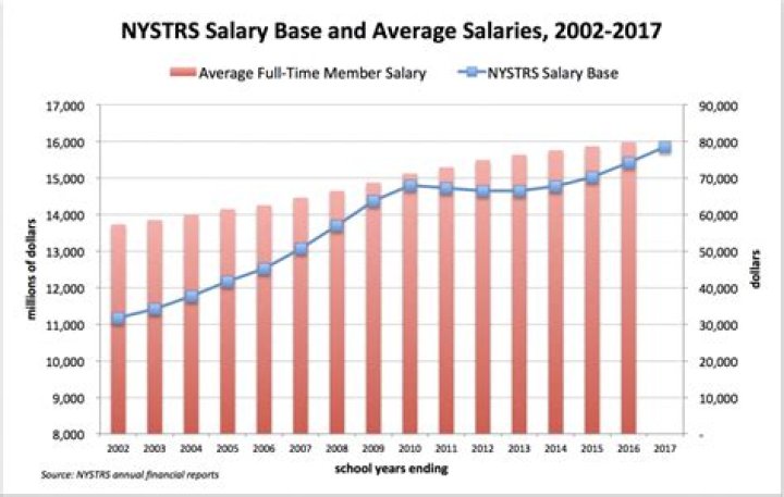 NYS Teacher Pension: A Comprehensive Guide to Secure Your Future