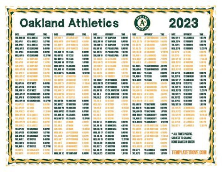 Oakland Athletics Baseball Roster: A Comprehensive Guide to the Team's Lineup