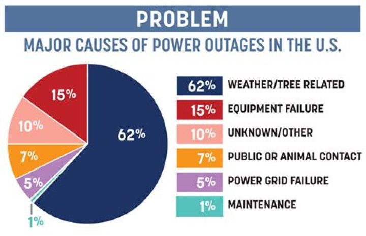 Oncore Power Outage: Causes, Impacts, and Solutions