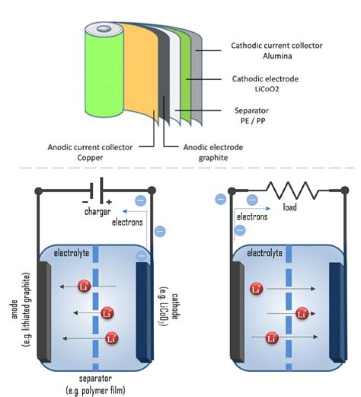 One End of a Battery: Understanding the Science, Uses, and Safety