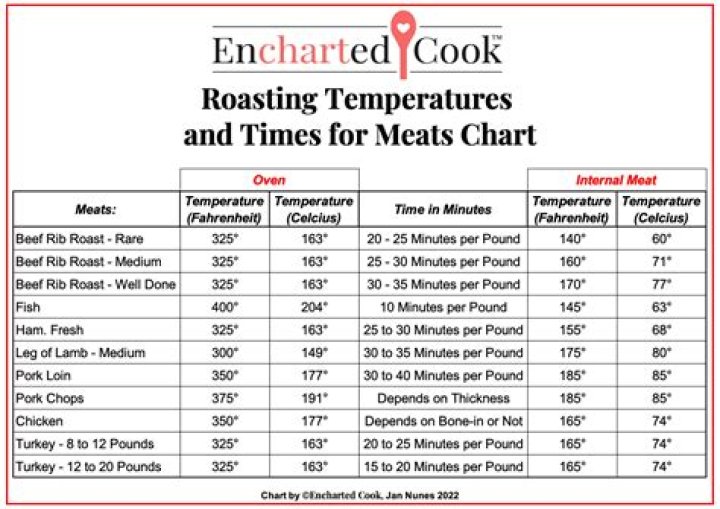 Perfect Porkausage Temperature Cooked: A Comprehensive Guide