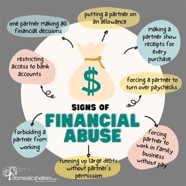 Pornomali: Understanding the Dark Side of Financial Exploitation