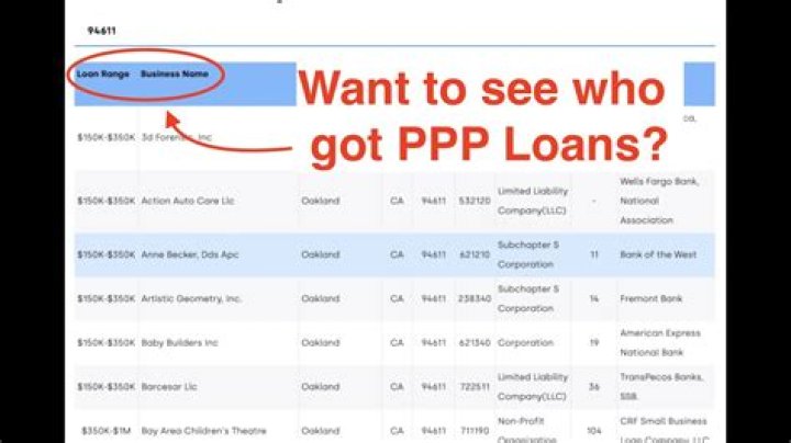 PPP Loan Warrant List: A Comprehensive Guide for Businesses