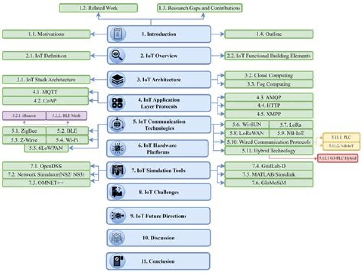 President in 2006: A Comprehensive Overview