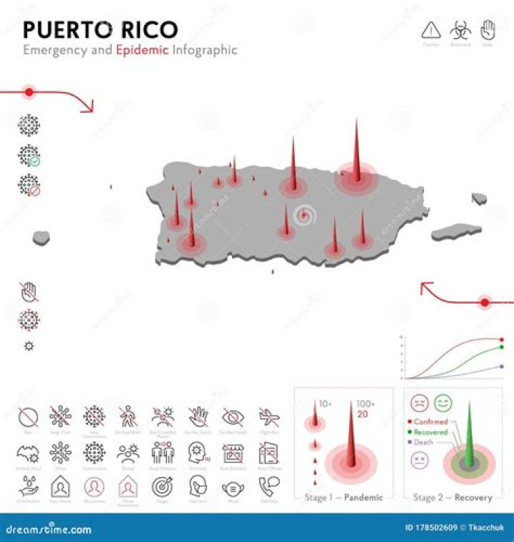 Puerto Rico Epidemic: Understanding the Challenges and Solutions