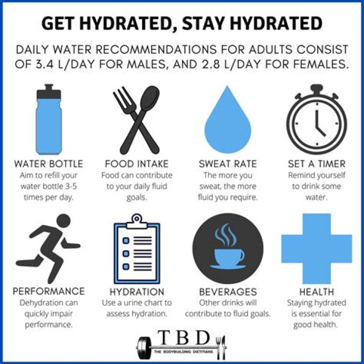 Quiera Agua: The Ultimate Guide to Staying Hydrated and Healthy