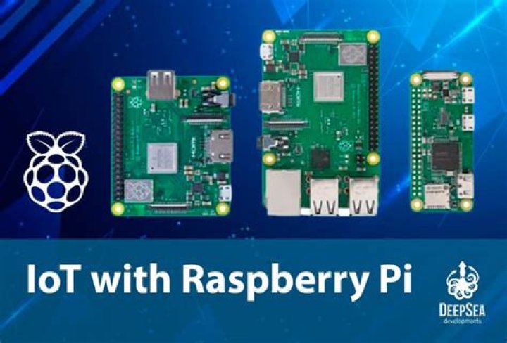 Raspberry Pi IoT SSH: Price, Setup, and Applications