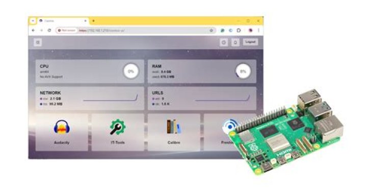 Raspberry Pi Remote Network Monitor App Free: A Comprehensive Guide