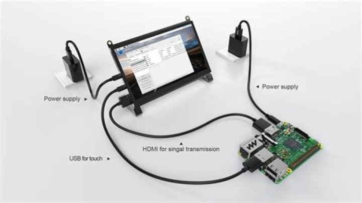 Raspberry Pi Resource Monitor via SSH: A Comprehensive Guide