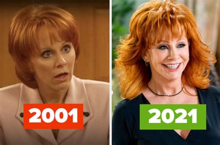 Reba Then and Now: A Journey Through Time and Transformation