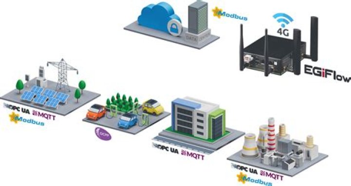 Remote IoT VPC Download: A Comprehensive Guide to Secure and Efficient IoT Management
