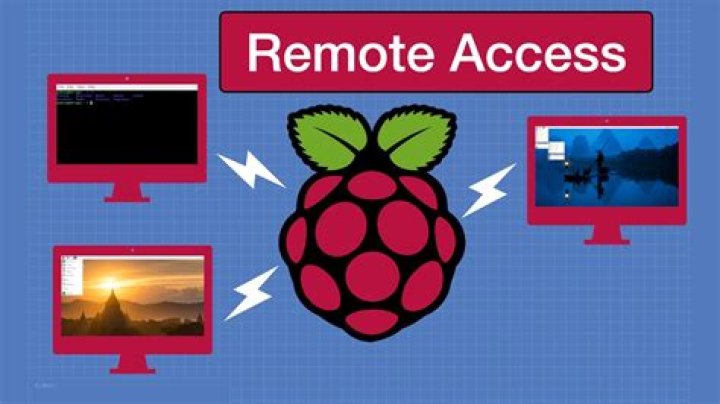 Remotely SSH Raspberry Pi Behind Firewall on Windows for Free: A Comprehensive Guide