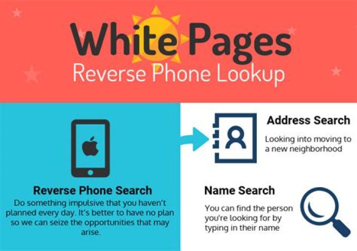 Reverse Phone Lookup Whitepages: Your Ultimate Guide to Finding Information