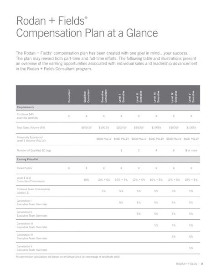 Rodan + Fields Compensation: Unlocking the Secrets to Success in the Beauty Industry