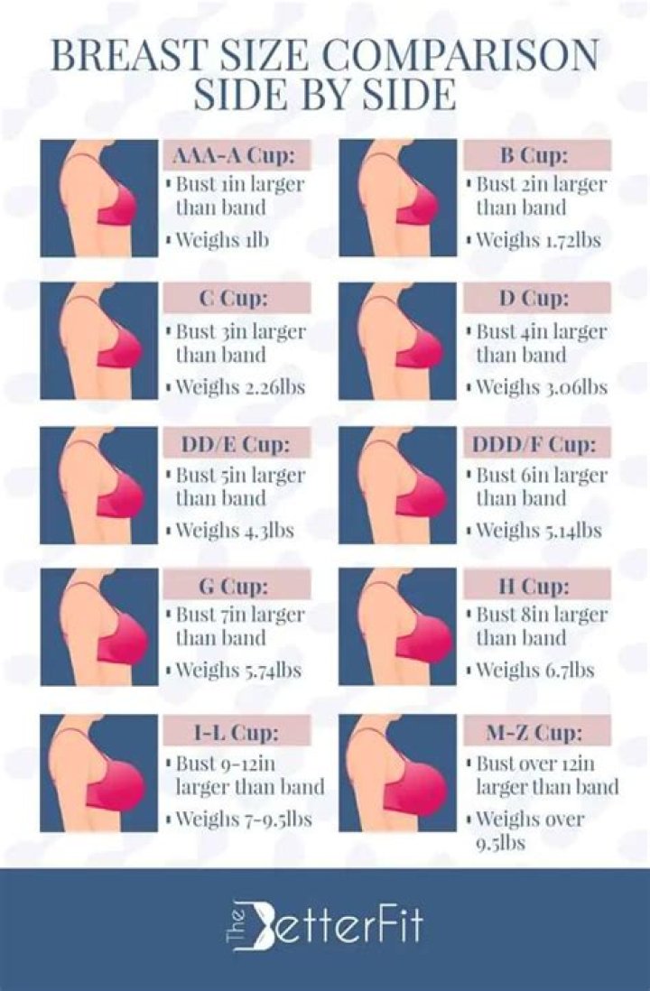 Saggy Tits: Understanding Causes, Management, and Confidence Boosting Solutions