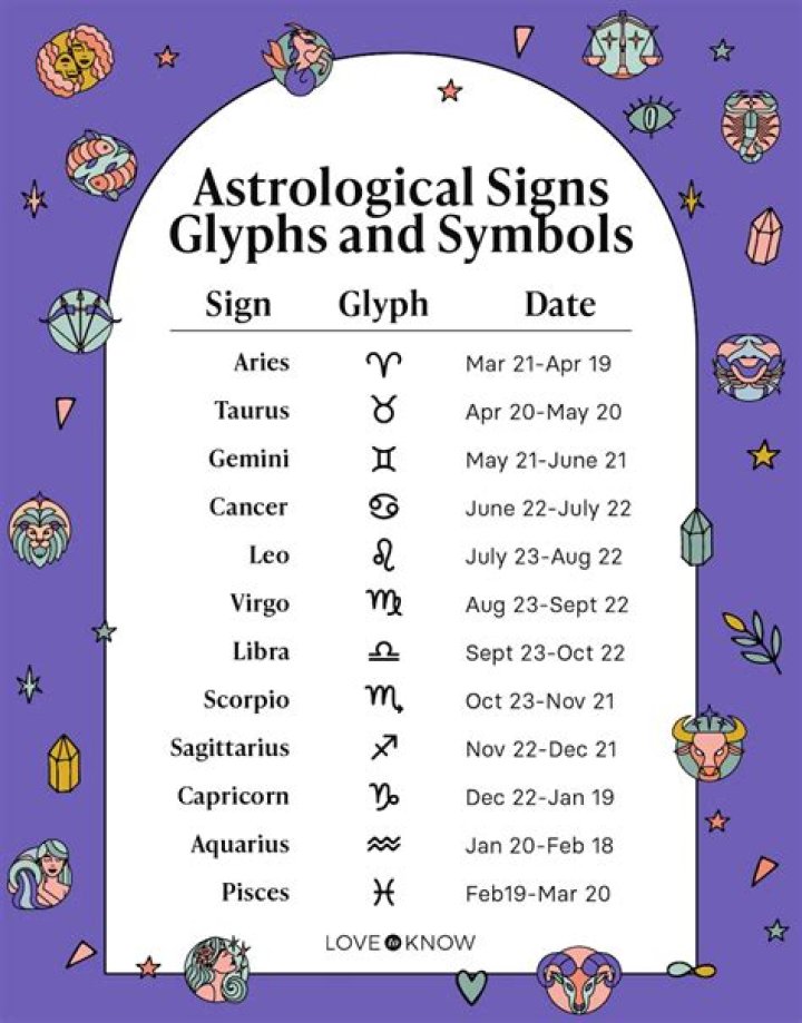 Scorpion Birthday Dates: Everything You Need to Know About This Intense Zodiac Sign