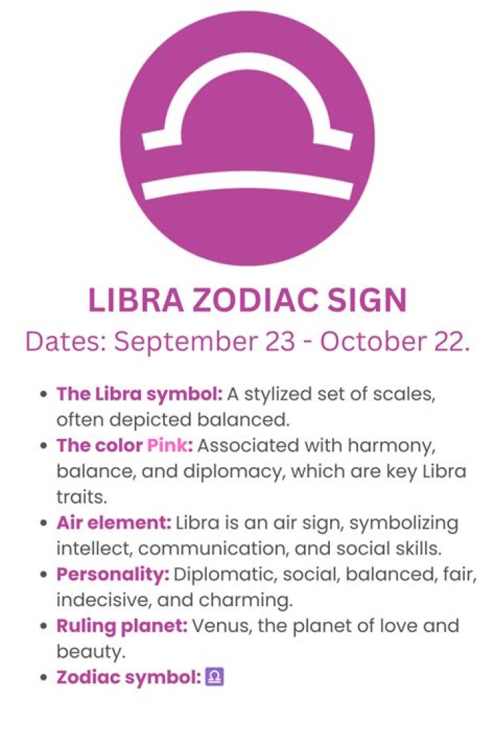 September 24 Zodiac: Discover the Unique Traits of Libra and Your Astrological Profile