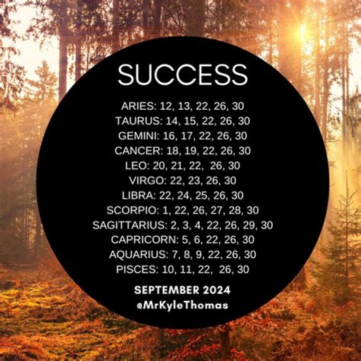 September 25 Astrology: Unlocking the Mystical Energy of This Date