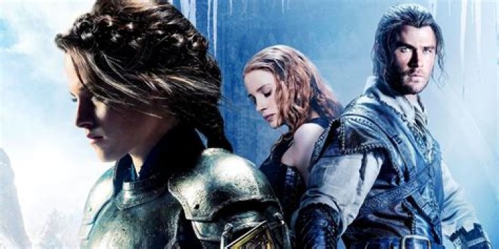 Snow White and the Huntsman Actors: A Comprehensive Guide to the Enchanting Cast