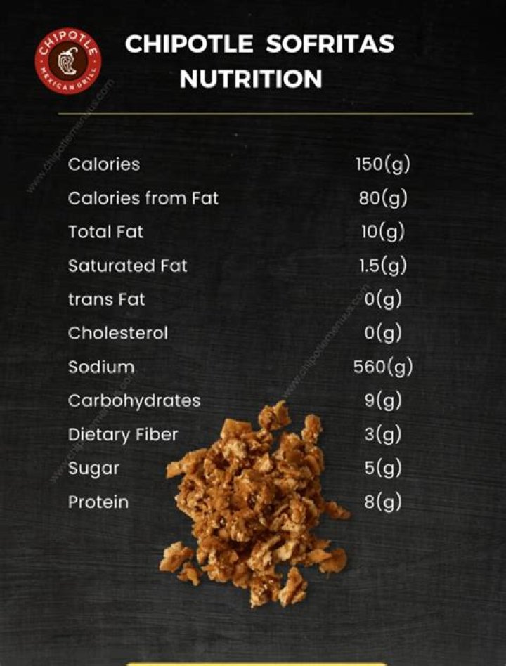 Sofritas Chipotle Nutrition: A Comprehensive Guide to Healthy Eating