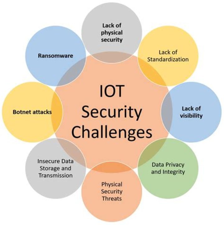 SSH Access to IoT Devices for Free: A Comprehensive Guide