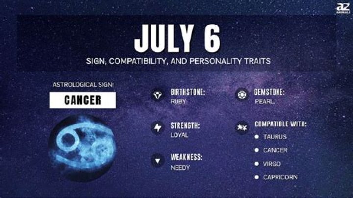 Star Sign for July 23: Unveiling the Unique Traits and Characteristics