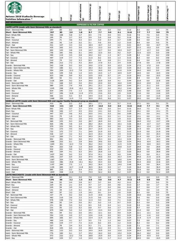 Starbucks Nutrition Information: A Comprehensive Guide to Healthy Choices