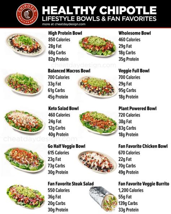 Steak Bowl Chipotle Nutrition: Your Ultimate Guide to Healthy Eating