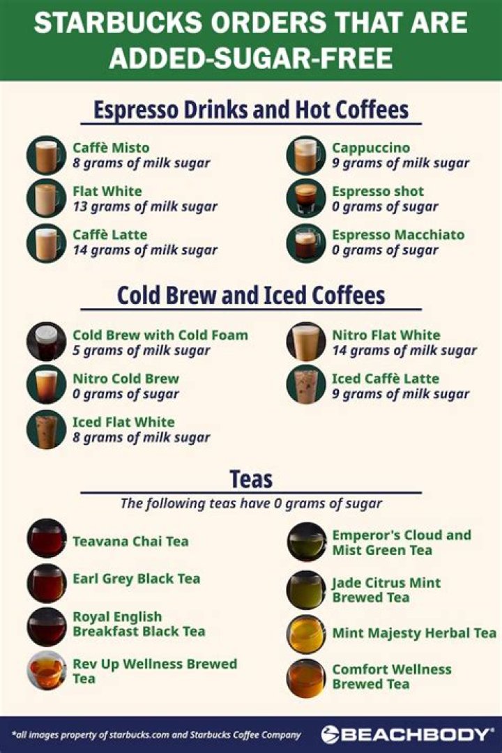 Sugar Free Options at Starbucks: A Comprehensive Guide