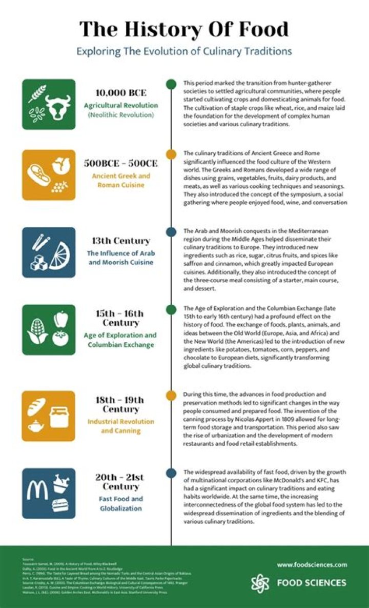 Tempe as the Main Event: Exploring Its Global Rise and Culinary Potential