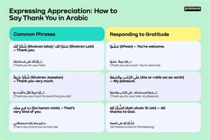 Thank You in Arabic: A Comprehensive Guide
