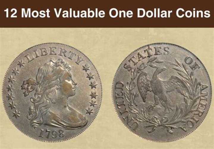 The Comprehensive Guide to Liberty One Dollar Coins