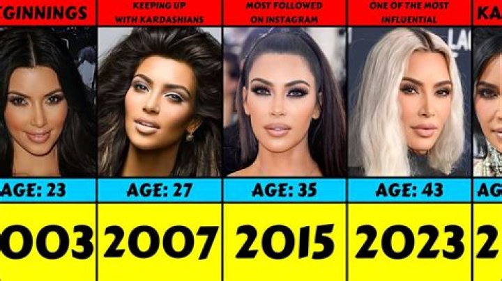 The Evolution of Kim Kardashian's Educational Journey: A Deep Dive into "Kim Kardashian Ed"