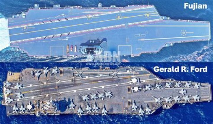 The Fujian Compared to USS Midway: A Clash of Naval Giants
