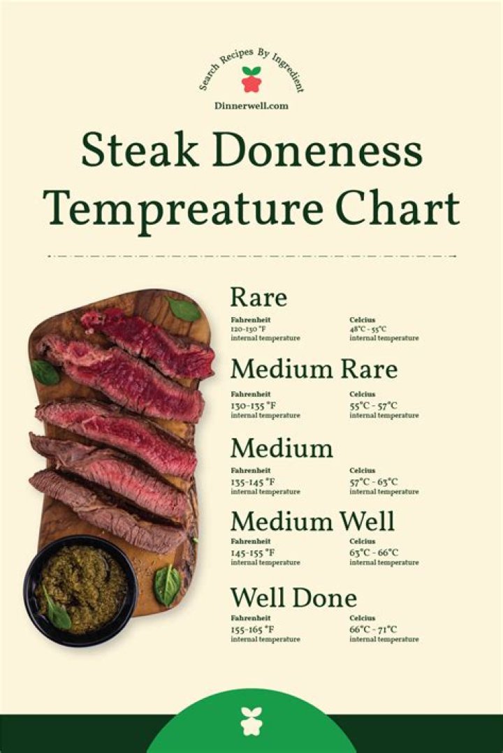 The Ideal Temperature of a Medium-Rare Steak: A Comprehensive Guide