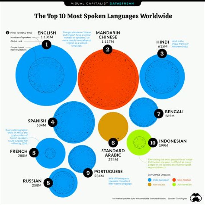 The Linguistic Landscape of Greenland: Exploring the Two Most Spoken Languages