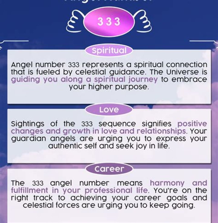 The Profound Significance of Number 333: Unveiling Its Spiritual and Numerological Meaning