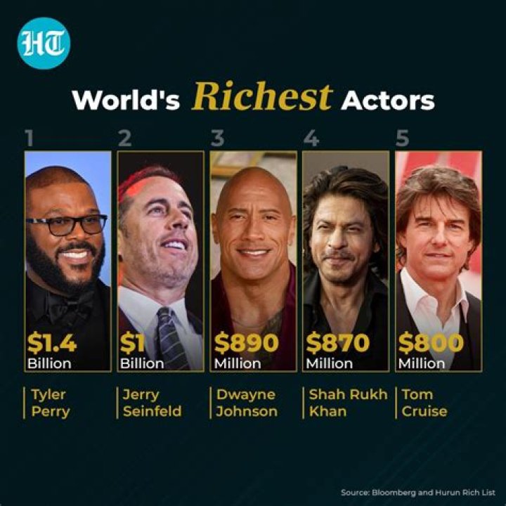 The Richest Actor: Unveiling the Wealth of Hollywood's Elite