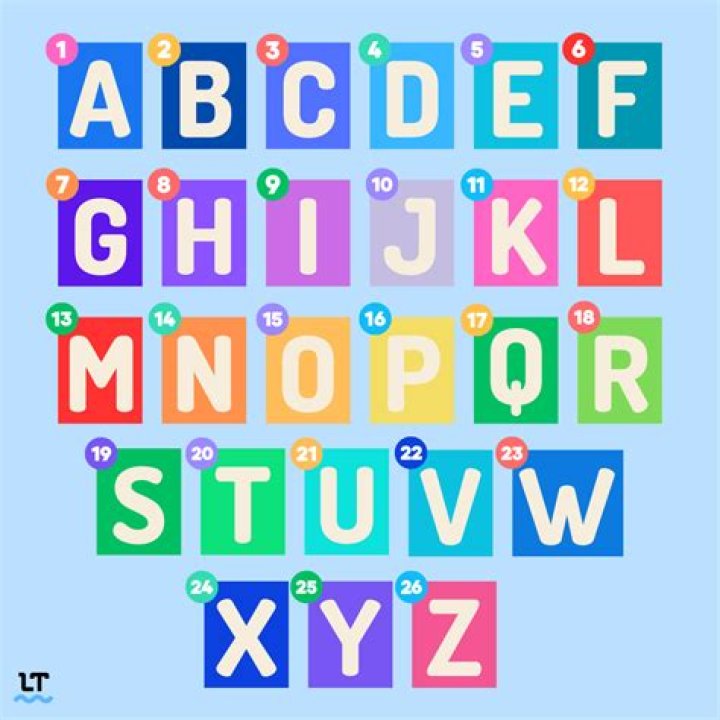 The Significance of the 21st Letter of the Alphabet