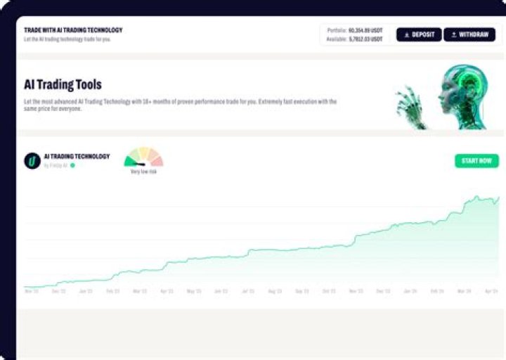 The Ultimate Guide to Acquiring an AI-Powered Trading Bot