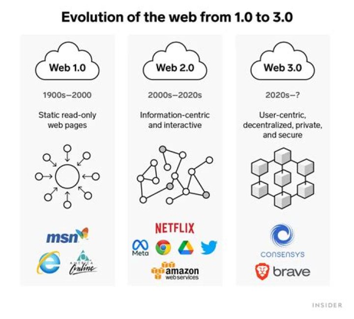 The Ultimate Weberies List: Exploring the Best of the Web in 2023