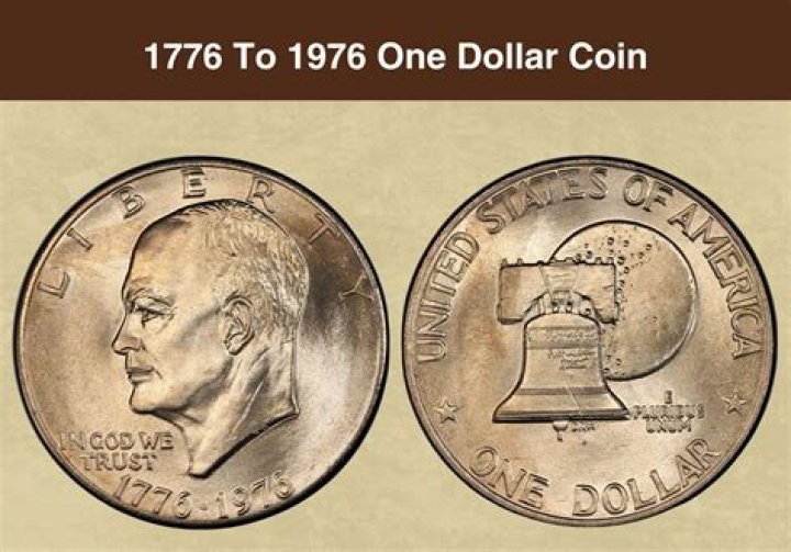 The Value of a Gold Quarter from 1776 to 1976: A Comprehensive Guide