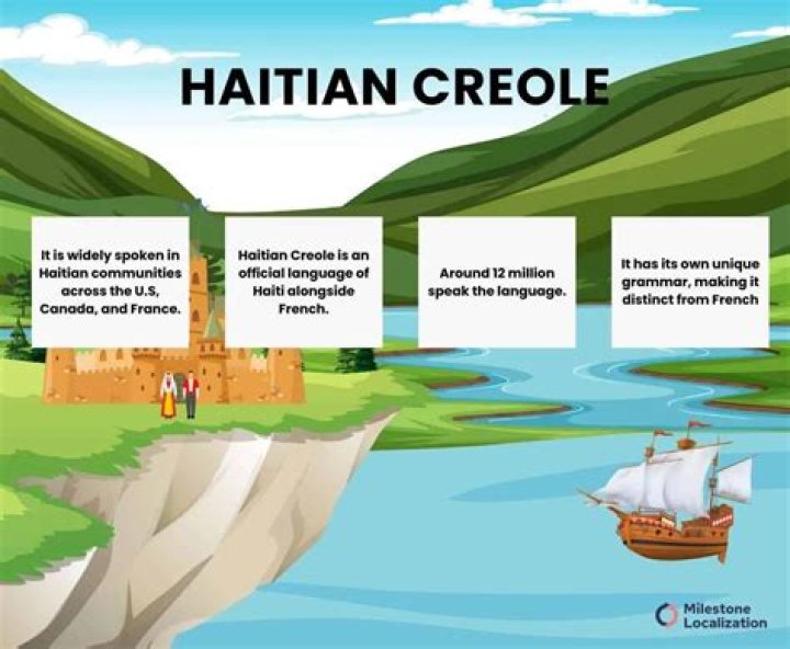 The Vibrant World of the Haitian Language