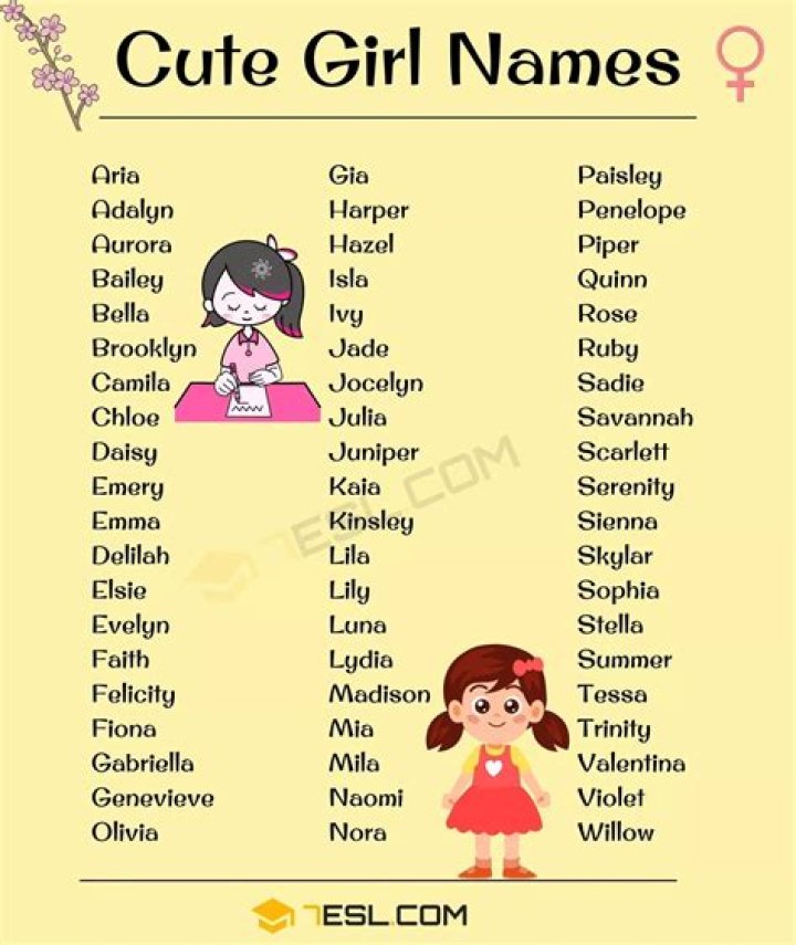Top Cartoon Names for Girls: A Comprehensive Guide