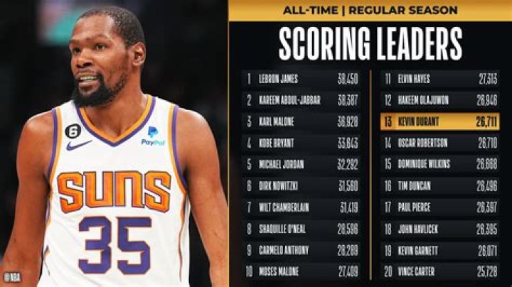 Top Leading Scorers of All Time in NBA: A Comprehensive Analysis